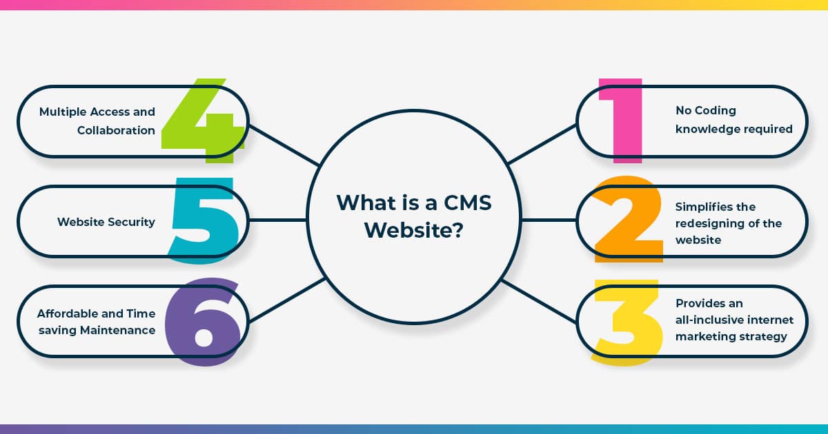 Cms эксперт. What is cms.