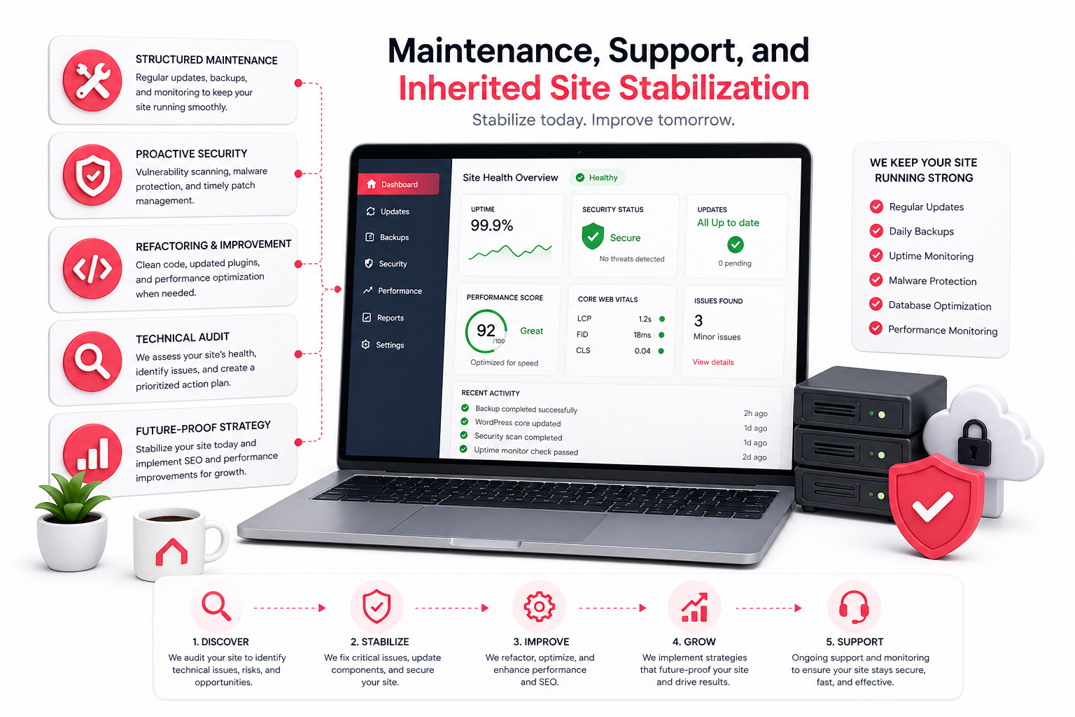 Service Image
