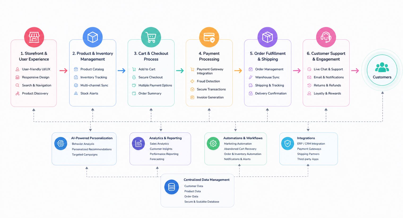 our-software-type