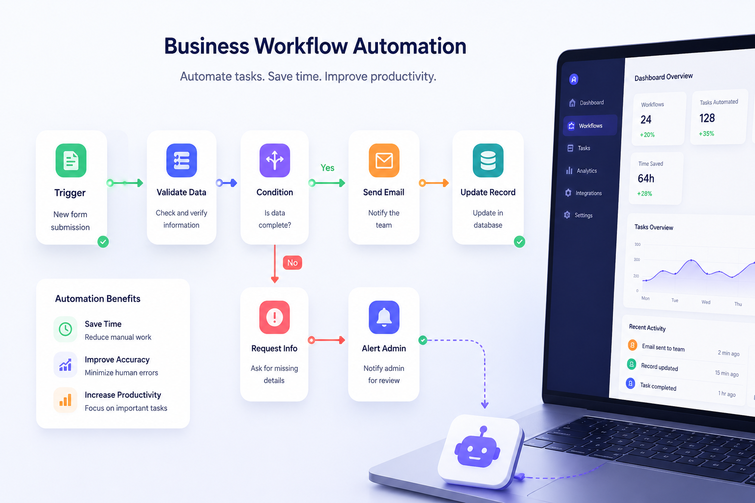 Business workflow automation