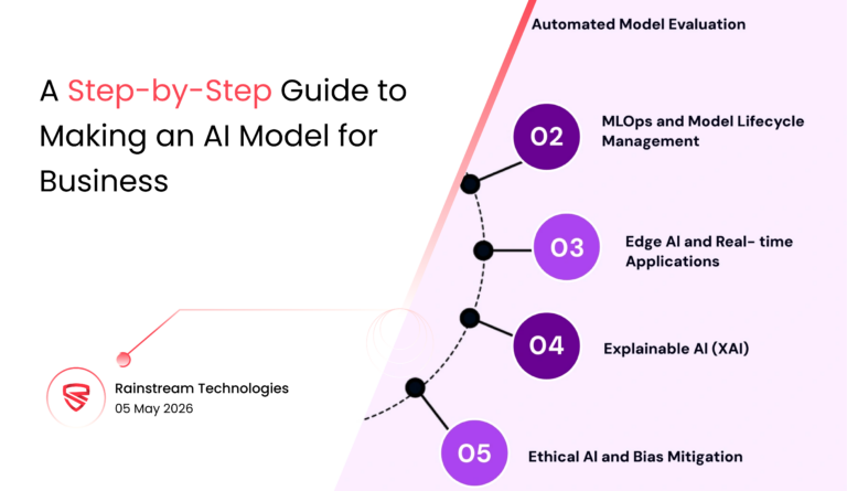A Step-by-Step Guide to Making an AI Model for Business