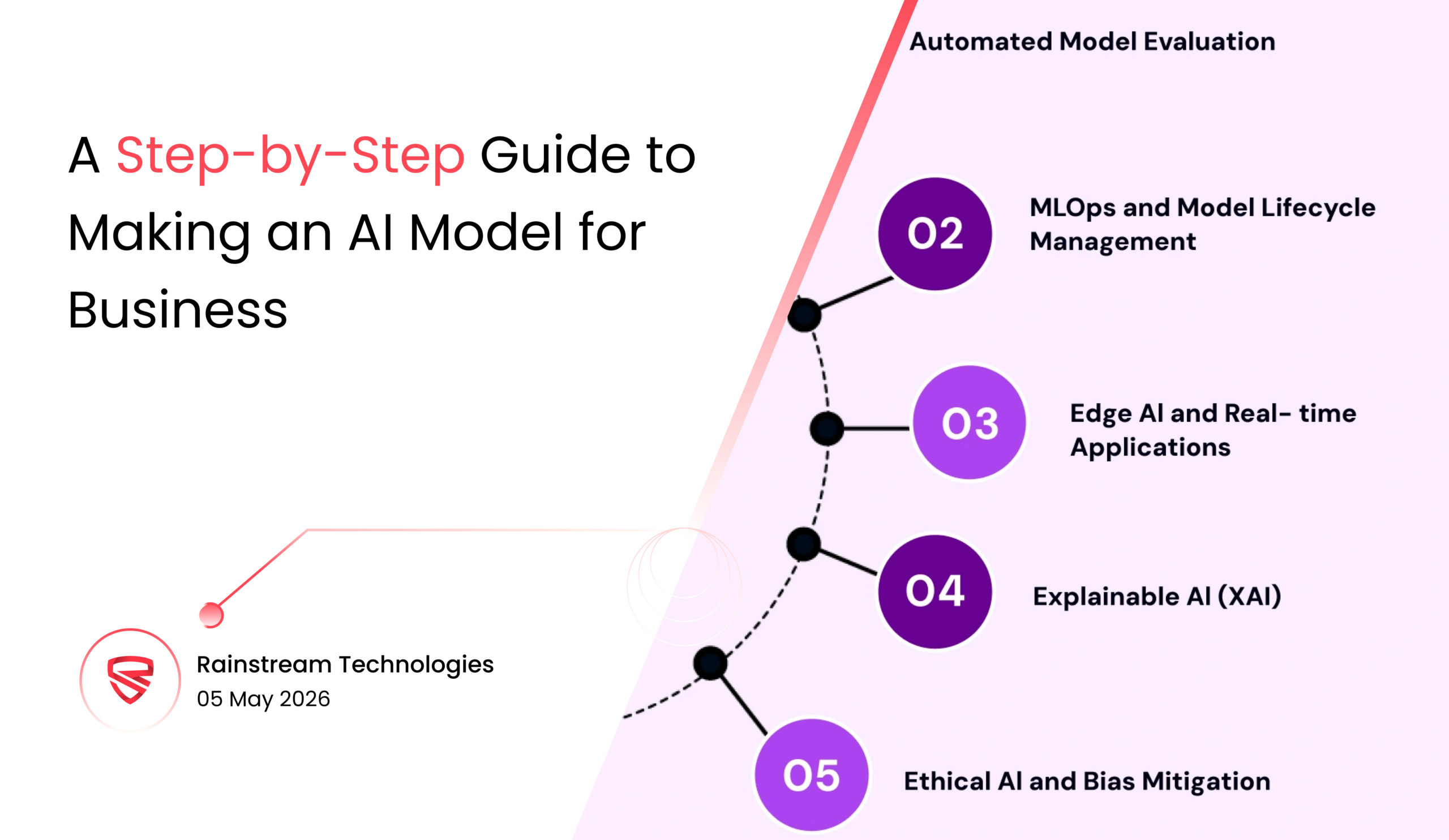 A Step-by-Step Guide to Making an AI Model for Business