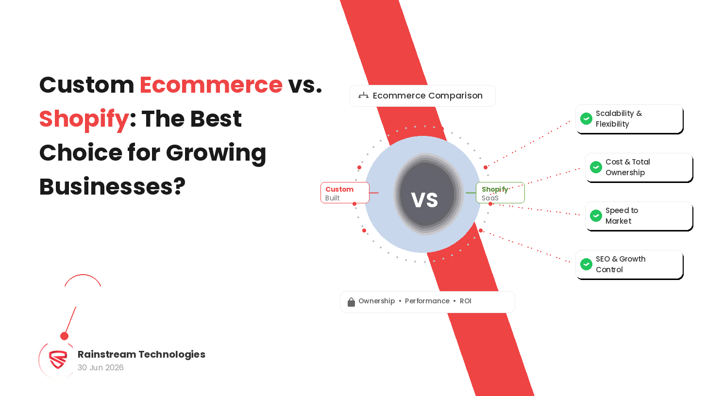 Custom E-commerce vs. Shopify: The Best Choice for Growing Businesses?