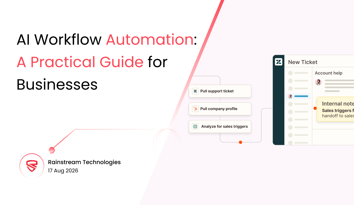 AI Workflow Automation: A Practical Guide for Businesses